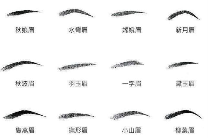 通過眉毛形態(tài)來(lái)了解你的戀人 眉毛的各種形狀