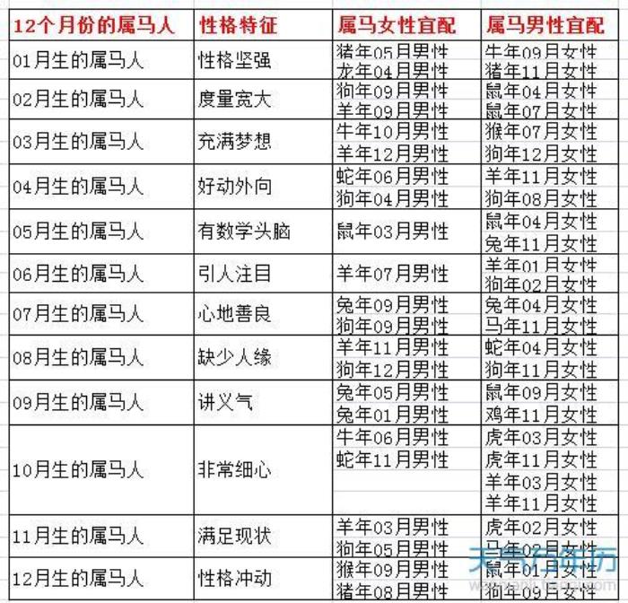 男女婚配須知：屬馬的和什么屬相最不配 女馬和男狗屬相合不合婚姻