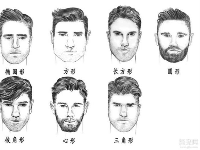 從臉型，看愛(ài)情 從臉型看男人性格