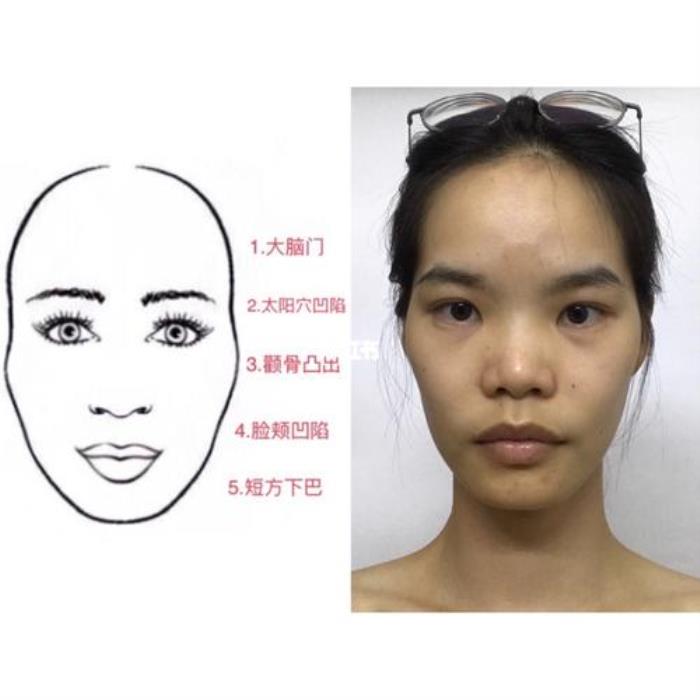 從臉型面相看個(gè)性 上窄下寬是什么臉型