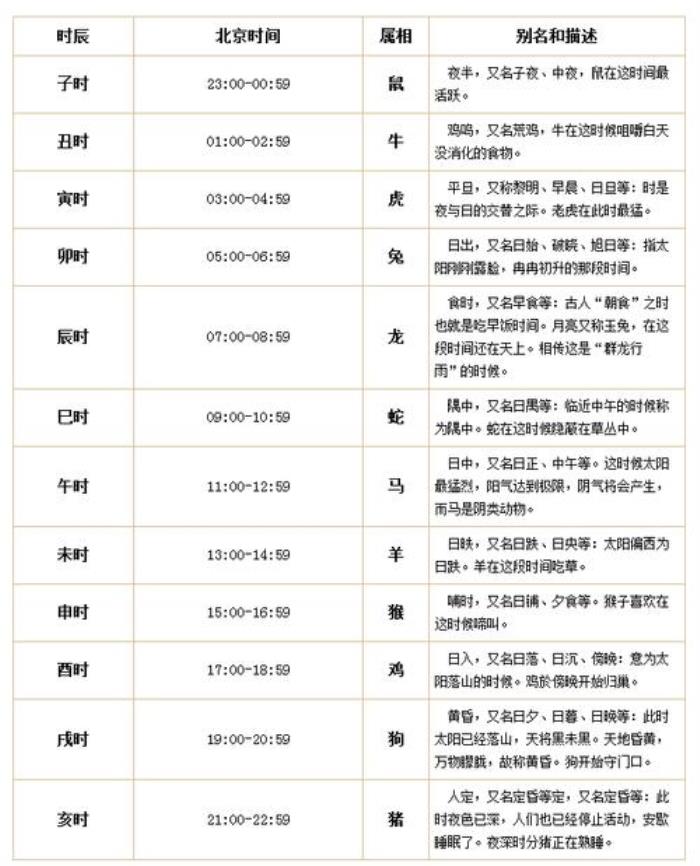 十八點(diǎn)是什么時(shí)辰 酉時(shí)幾點(diǎn)出生最佳