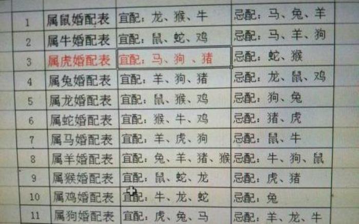 2000年屬什么屬相 九七年屬相婚配表