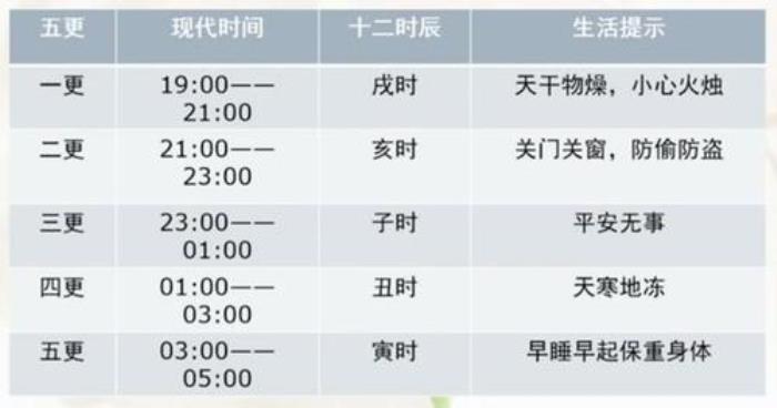 2點(diǎn)是什么時(shí)辰 2點(diǎn)到3點(diǎn)醒是什么原因