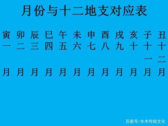 八字中月柱的含義有什么作用 月柱的相關(guān)內(nèi)容