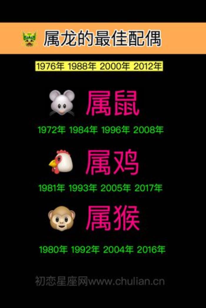 2000年是什么屬相 2000年出生人屬什么