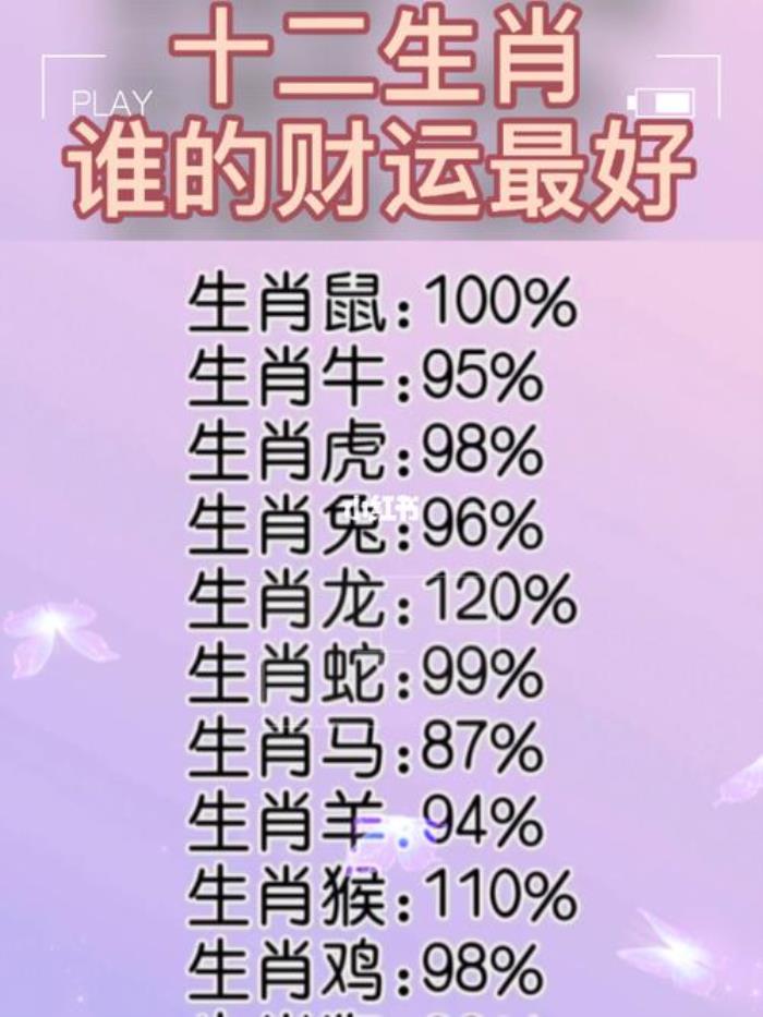 十二生肖每月運(yùn)勢(shì)詳解 十二生肖今日運(yùn)勢(shì)每日運(yùn)程什么是