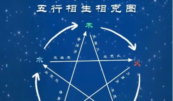五行中水克火是什么意思 五行水克火代表什么