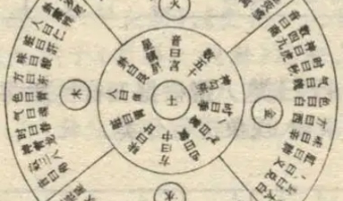五行人各有什么特征 金木水火土命的特點