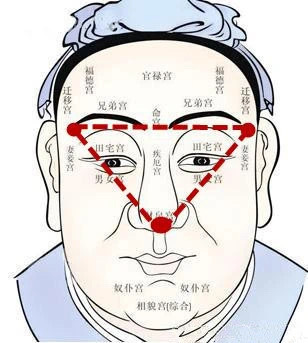 偏財運最好的三大面相