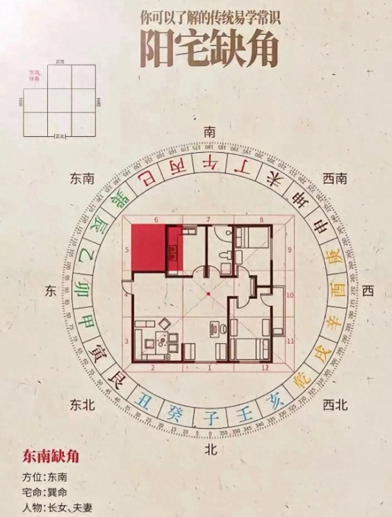 別讓缺角耗損家運(yùn)<div   id=