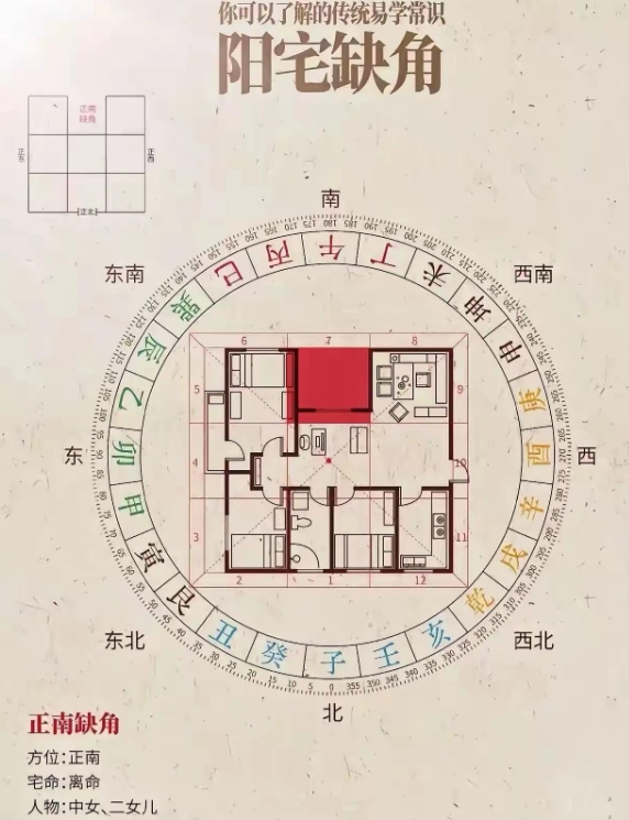 正南缺角.jpg