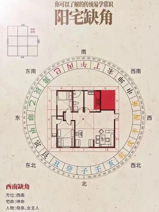 西南缺角.jpg