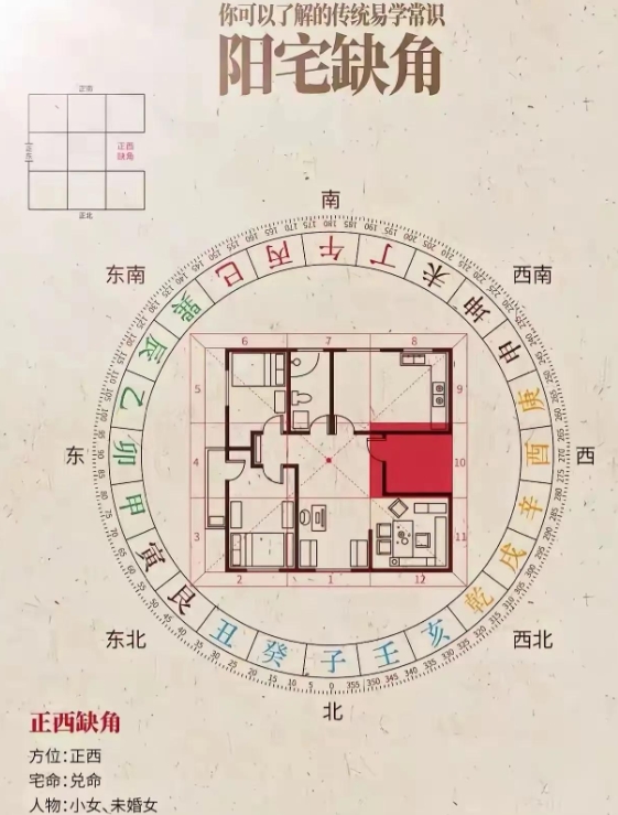正西缺角.jpg
