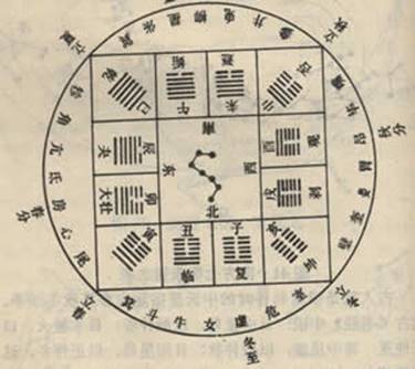 _周易參同契_的丹道易學(xué)_周立升