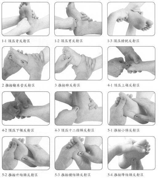 牙痛按摩