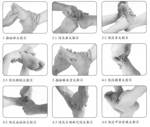 過敏性鼻炎按摩