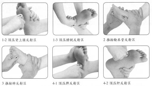 踝關(guān)節(jié)扭傷按摩