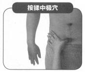 陽(yáng)強(qiáng)按摩