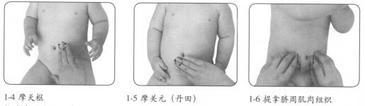 小兒肥胖按摩