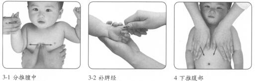 小兒肥胖按摩