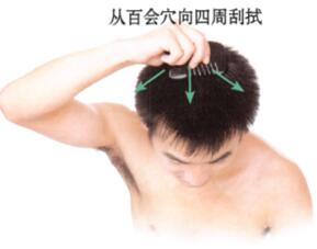 高血壓刮痧
