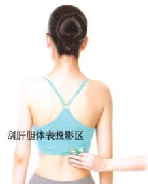 膽囊炎-膽石癥刮痧