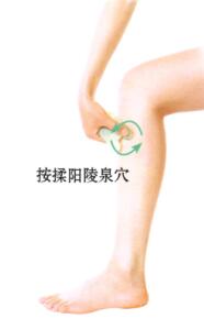 膽囊炎-膽石癥刮痧