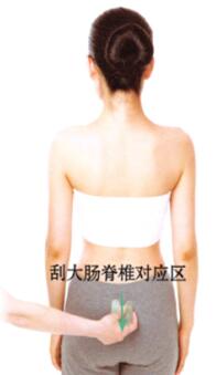 腹瀉刮痧