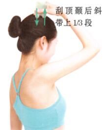 膝關(guān)節(jié)痛刮痧