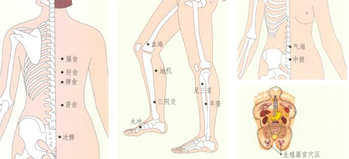 閉經(jīng)刮痧