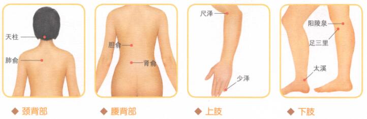 心悸按摩