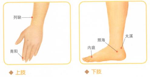 喉嚨痛按摩