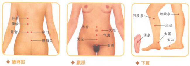 陰部瘙癢按摩