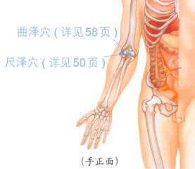 網球肘按摩