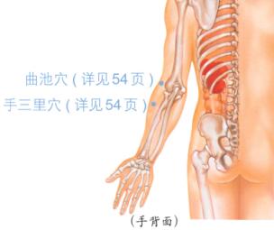 網球肘按摩