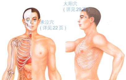 緩解疲勞按摩