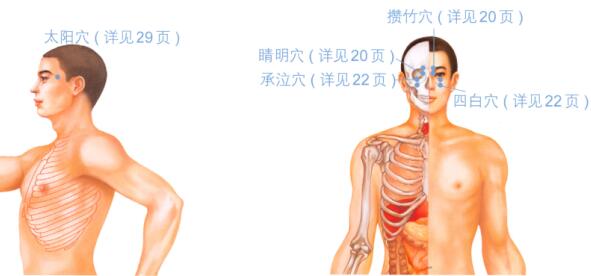 緩解視疲勞按摩