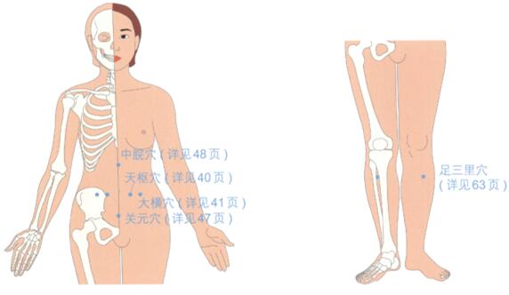 除脂減肥按摩