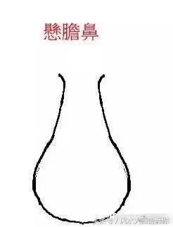 看相面部_高一看高考感想作文_體脂率公式是否準(zhǔn)確