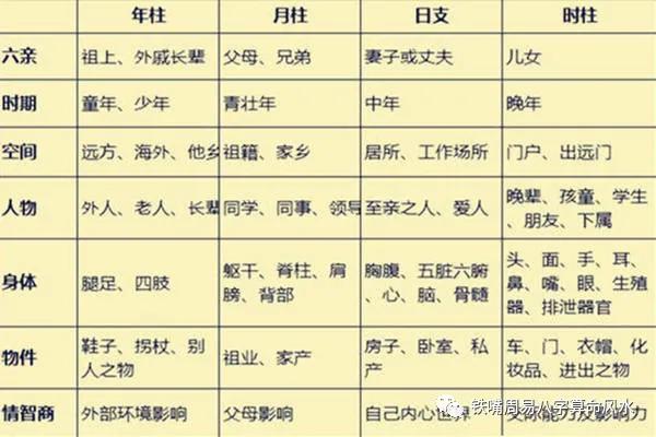 看八字格局派看命局順序_看命_從出生月看女人是富婆命還是保姆命