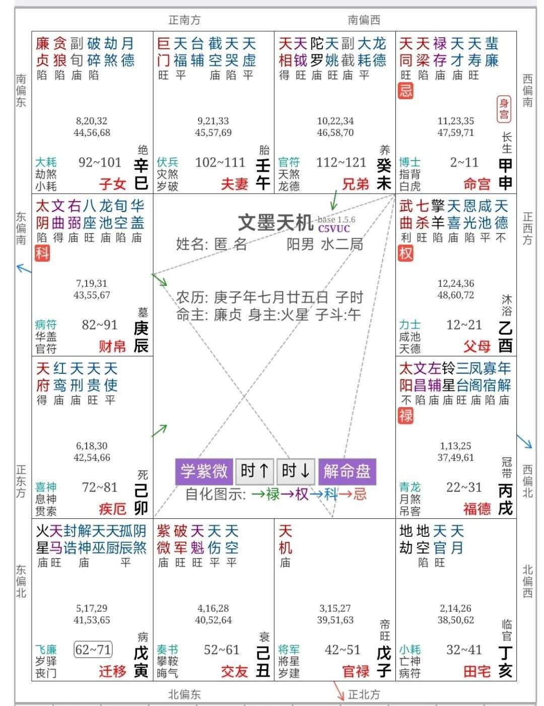 倪海廈《天紀(jì)》筆記14：化忌對(duì)沖（4例）