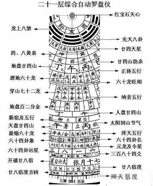 61.跟著倪海廈老師每天學(xué)天紀(jì)|穿山72龍和透地62龍<div id= 61.跟著倪海廈老師每天學(xué)天紀(jì)|穿山72龍和透地62龍,地風(fēng)升卦詳解