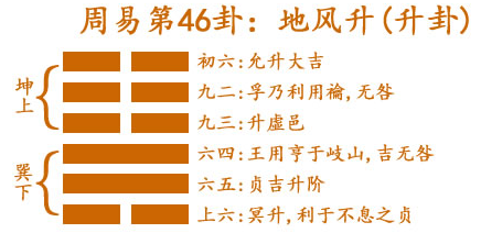 61.跟著倪海廈老師每天學(xué)天紀(jì)|穿山72龍和透地62龍，地風(fēng)升卦詳解