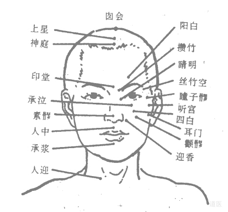 道家點(diǎn)穴治病絕技：點(diǎn)穴手法介紹