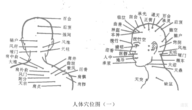 道家點(diǎn)穴治病絕技：點(diǎn)穴手法介紹