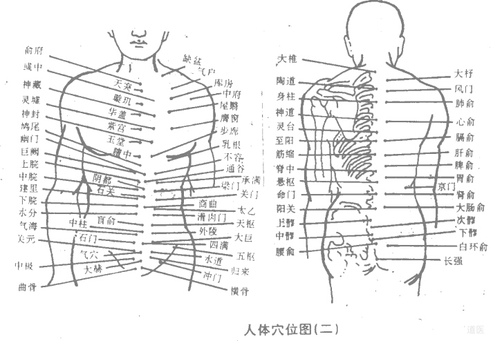 道家點(diǎn)穴治病絕技：點(diǎn)穴手法介紹