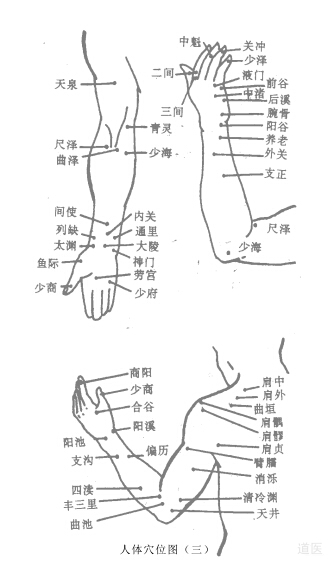道家點(diǎn)穴治病絕技：點(diǎn)穴手法介紹