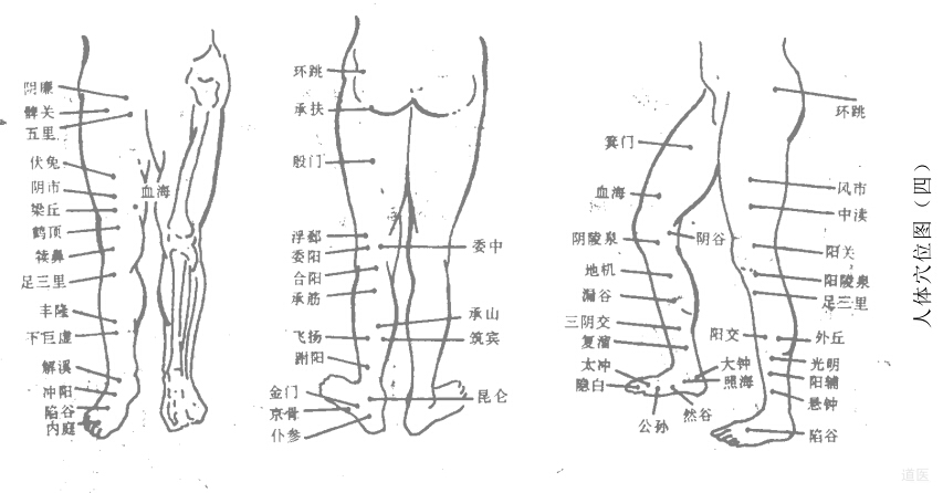道家點(diǎn)穴治病絕技：點(diǎn)穴手法介紹