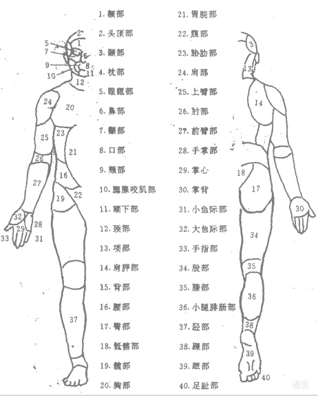 道家點(diǎn)穴治病絕技：點(diǎn)穴手法介紹
